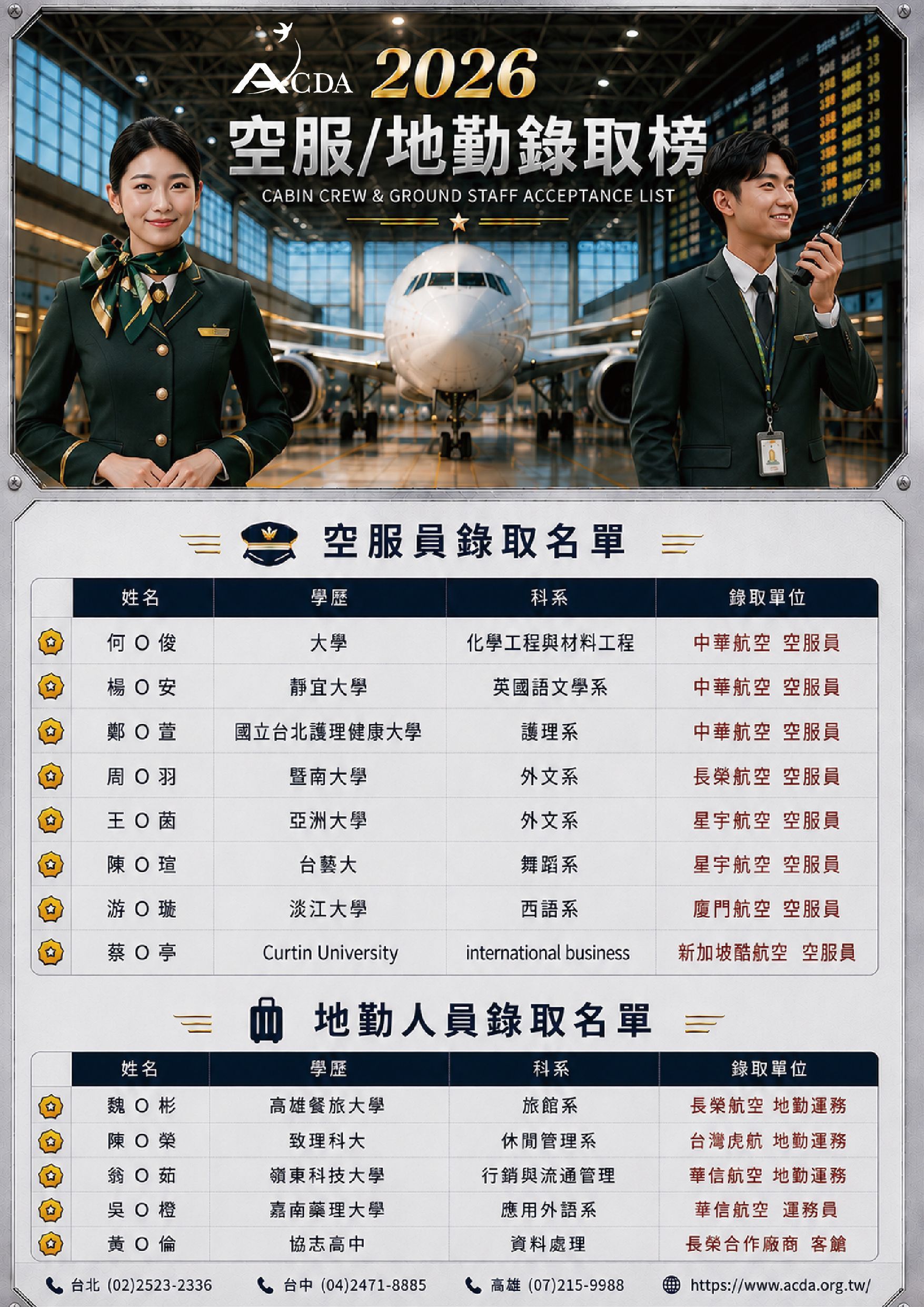 飛行機師、自訓機師、培訓機師、飛機修護、飛機維修、丙級飛機修護證照、乙級飛機修護證照、航空補習班、職訓課程、免費課程、空服、空姐、空少、空服怎麼考、空服補習班、空服培訓、地勤、、地勤培訓地勤怎麼考、地勤補習班