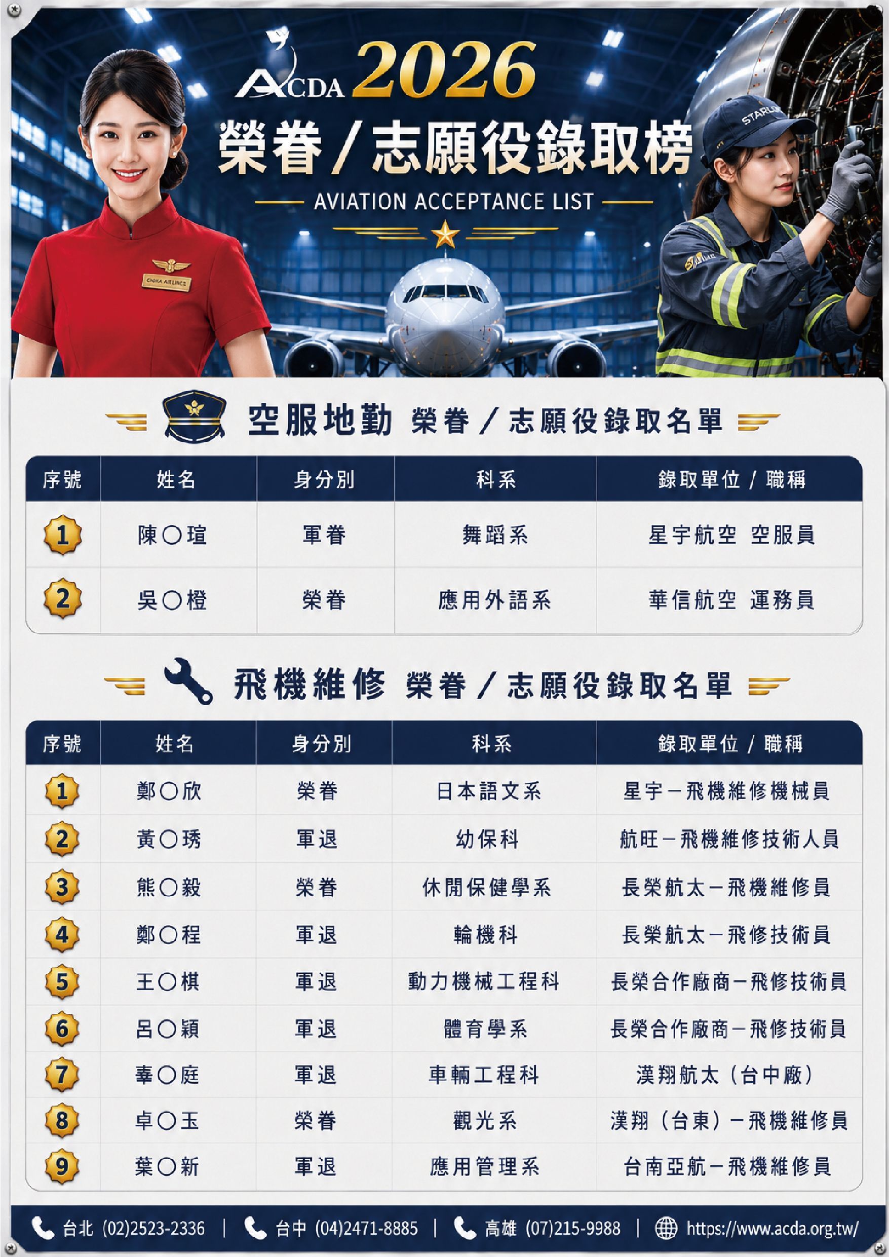 飛行機師、自訓機師、培訓機師、飛機修護、飛機維修、丙級飛機修護證照、乙級飛機修護證照、航空補習班、職訓課程、免費課程、空服、空姐、空少、空服怎麼考、空服補習班、空服培訓、地勤、、地勤培訓地勤怎麼考、地勤補習班