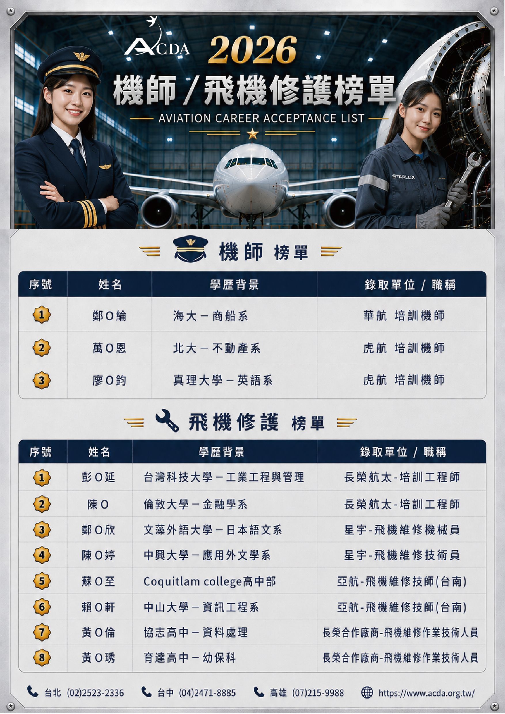 飛行機師、自訓機師、培訓機師、飛機修護、飛機維修、丙級飛機修護證照、乙級飛機修護證照、航空補習班、職訓課程、免費課程、空服、空姐、空少、空服怎麼考、空服補習班、空服培訓、地勤、、地勤培訓地勤怎麼考、地