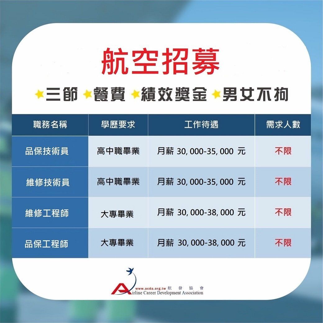 飛行機師、自訓機師、培訓機師、飛機修護、飛機維修、丙級飛機修護證照、乙級飛機修護證照、航空補習班、職訓課程、免費課程、空服、空姐、空少、空服怎麼考、空姐補習班、航空補習班、地勤、地勤怎麼考、地勤補習班