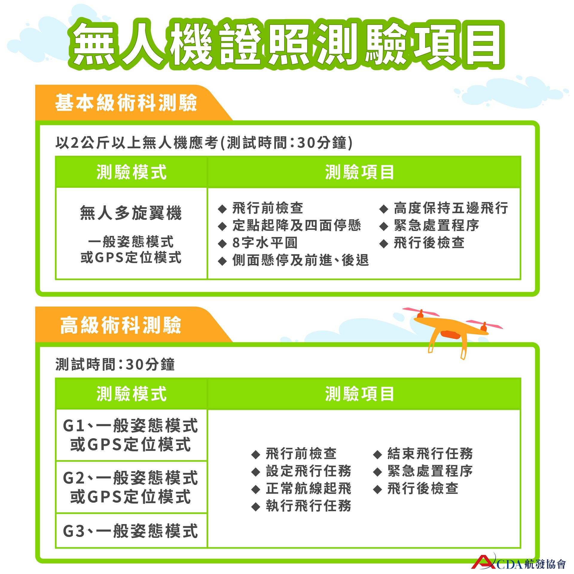 無人機、無人機證照、技能培訓、職訓課程、免費培訓、退輔會職訓