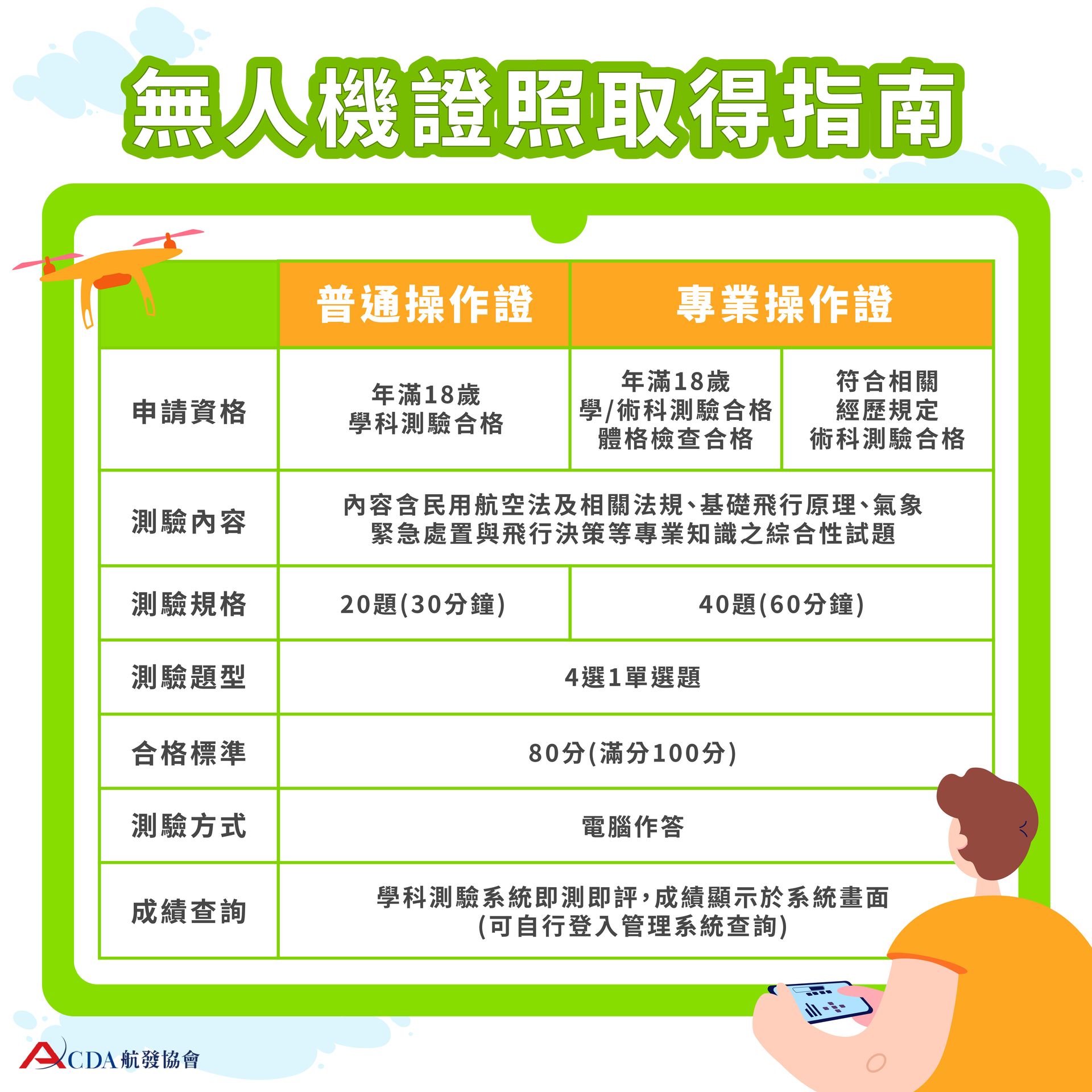 無人機、無人機證照、技能培訓、職訓課程、免費培訓、退輔會職訓