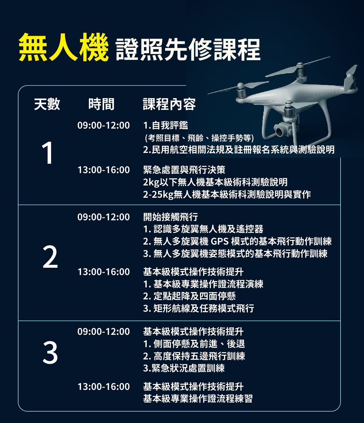 無人機、無人機證照、技能培訓、航空補習班、職訓課程