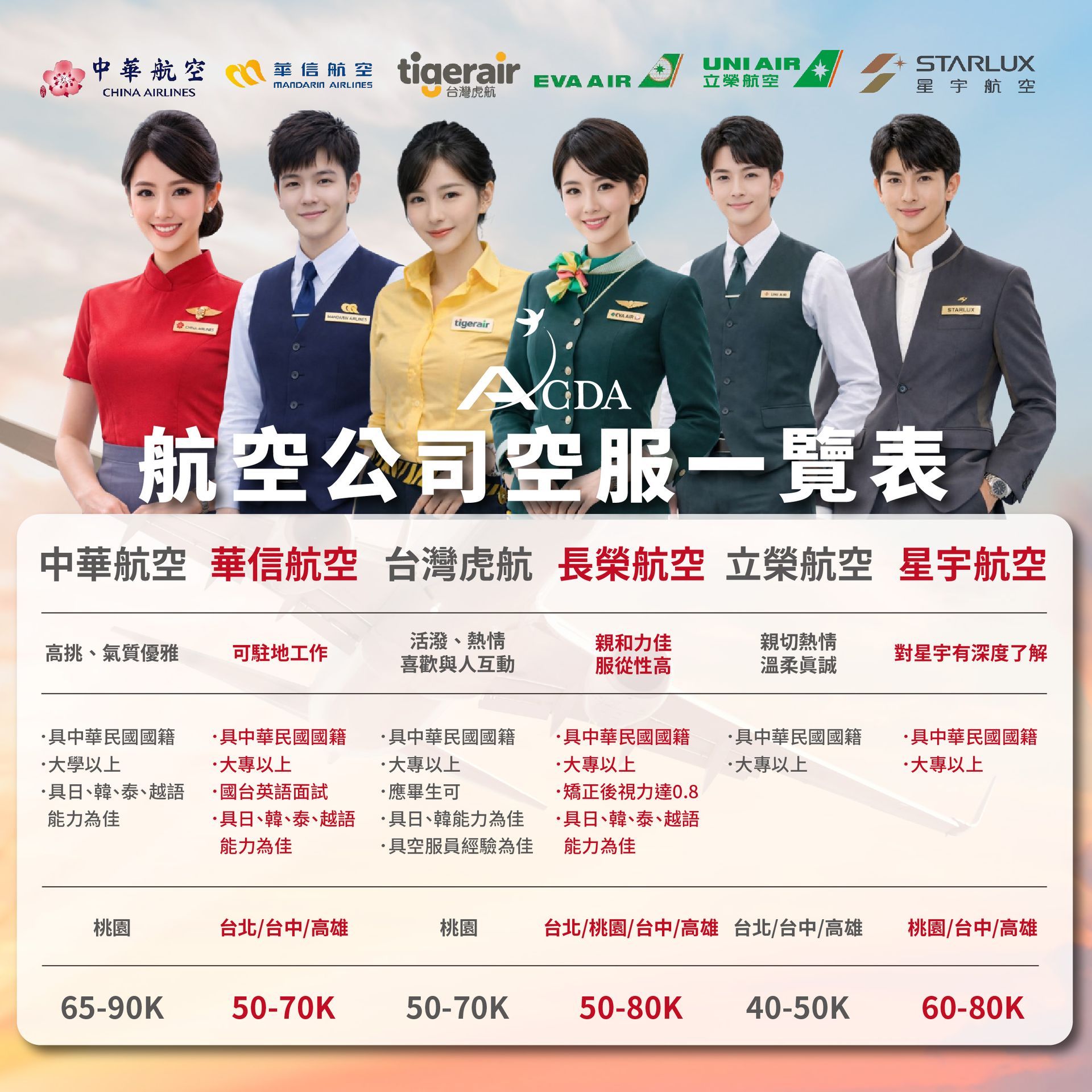 空服、空姐、空少、空服怎麼考、空姐補習班、航空補習班、職訓課程、免費課程