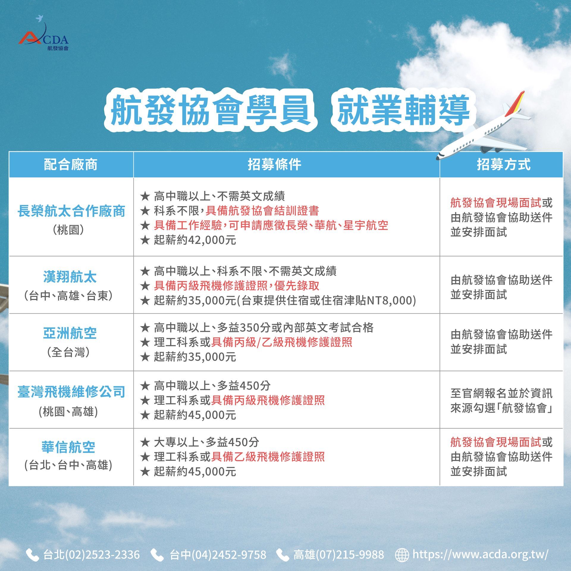 飛行機師、自訓機師、培訓機師、飛機修護、飛機維修、丙級飛機修護證照、乙級飛機修護證照、航空補習班、職訓課程、免費課程、空服、空姐、空少、空服怎麼考、空姐補習班、航空補習班、地勤、地勤怎麼考、地勤補習班
