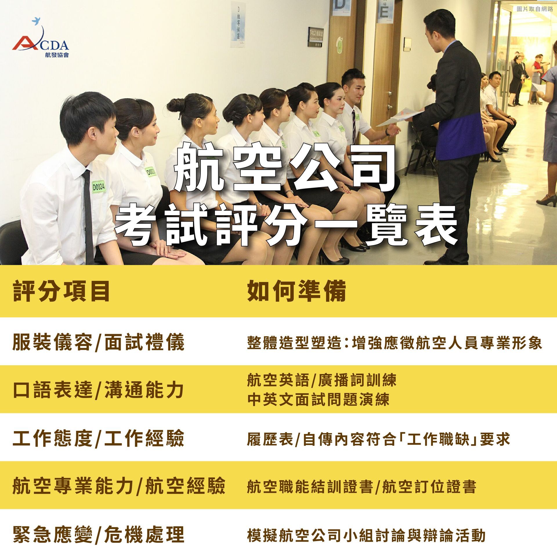 航空公司考試評分表一覽表 空服、空姐、空少、空服怎麼考、空姐補習班、航空補習班、地勤、地勤怎麼考、地勤補習班