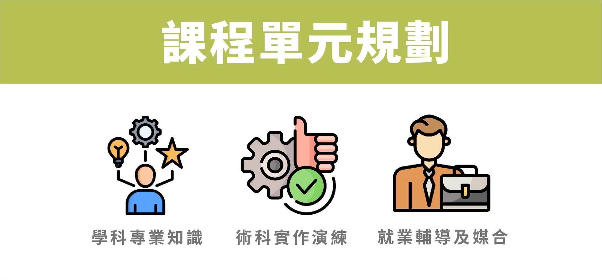 飛機修護、飛機維修、丙級飛機修護證照、乙級飛機修護證照、航空補習班、職訓課程、免費課程