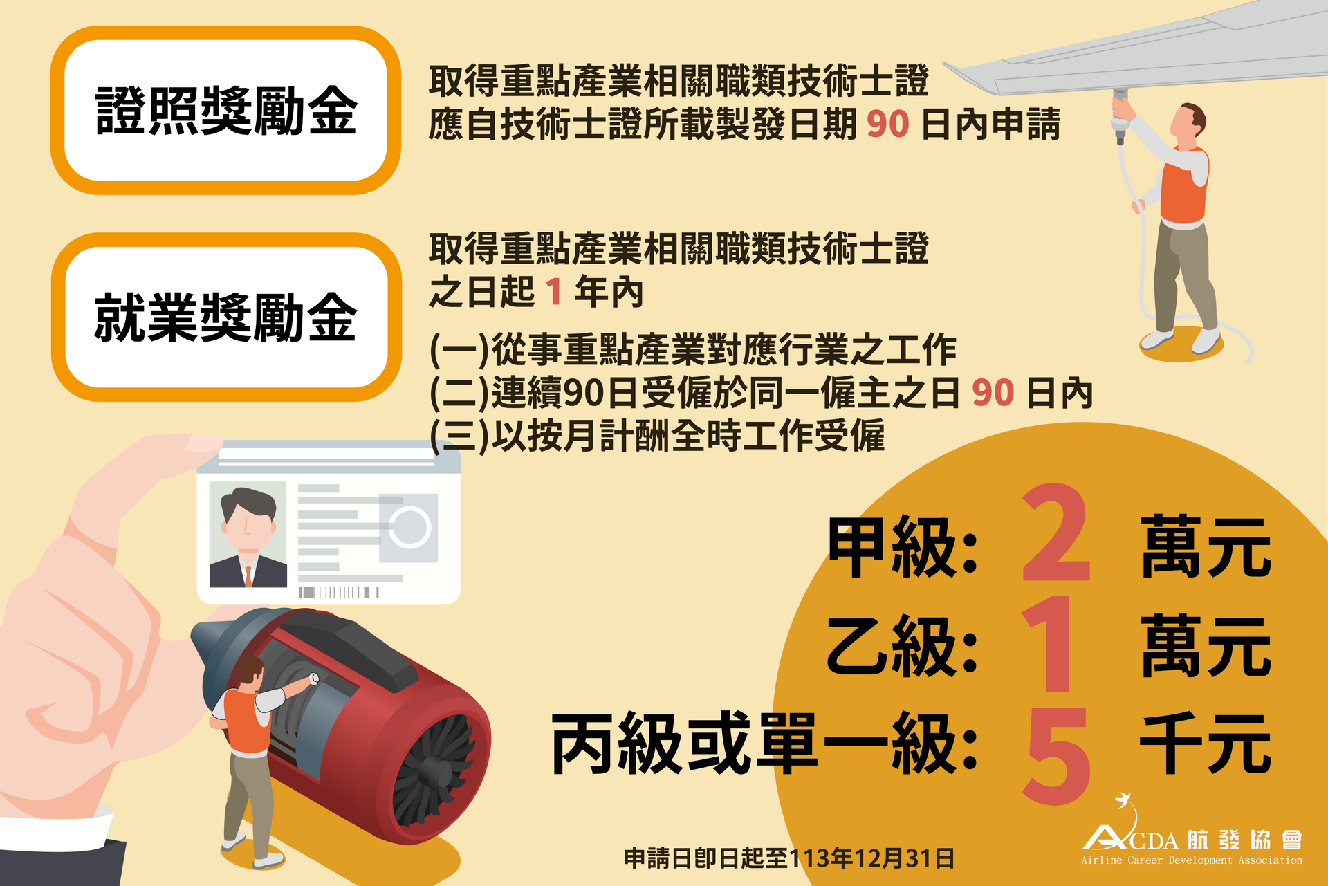 飛機修護、飛機維修、丙級飛機修護證照、乙級飛機修護證照、航空補習班、職訓課程、免費課程
