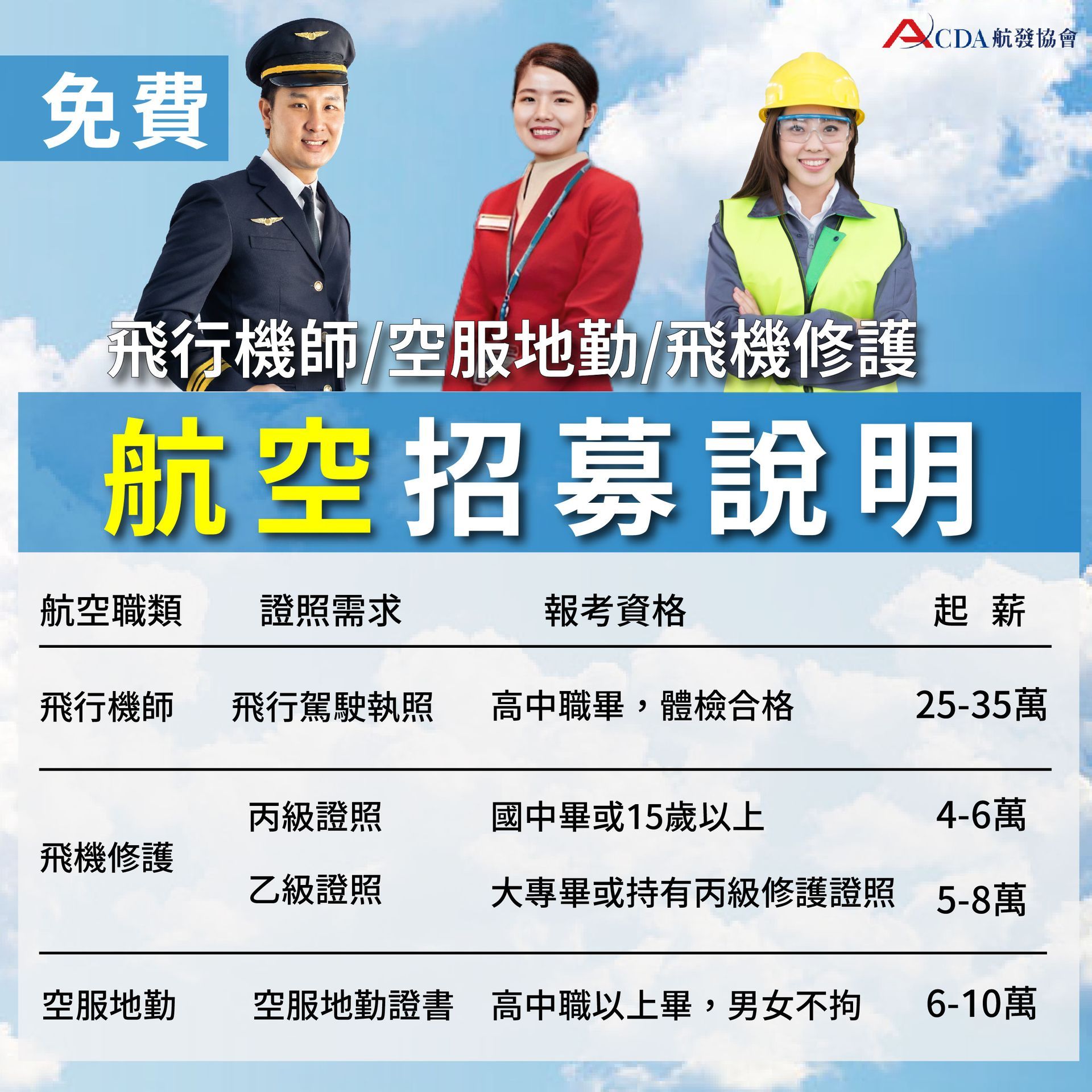 飛行機師、自訓機師、培訓機師、飛機修護、飛機維修、丙級飛機修護證照、乙級飛機修護證照、航空補習班、職訓課程、免費課程、空服、空姐、空少、空服怎麼考、空姐補習班、航空補習班、地勤、地勤怎麼考、地勤補習班