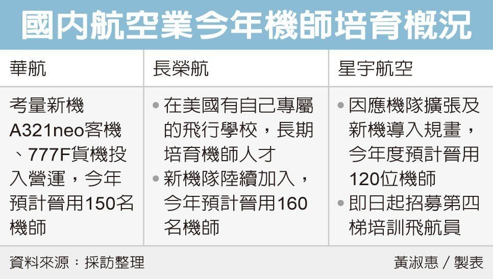 飛行機師、自訓機師、培訓機師、機師怎麼考、勞動部產業新尖兵課程、職訓課程、免費課程