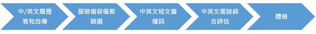國籍航空公司-應考流程,中/英文履歷表和自傳,服裝儀容儀態篩選,中英文短文廣播詞,中英文面談綜合評估,體檢 空服、空姐、空少、空服怎麼考、空姐補習班、航空補習班、職訓課程、免費課程