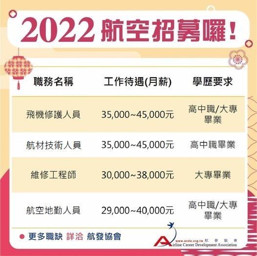 飛行機師、自訓機師、培訓機師、飛機修護、飛機維修、丙級飛機修護證照、乙級飛機修護證照、航空補習班、職訓課程、免費課程、空服、空姐、空少、空服怎麼考、空姐補習班、航空補習班、地勤、地勤怎麼考、地勤補習班