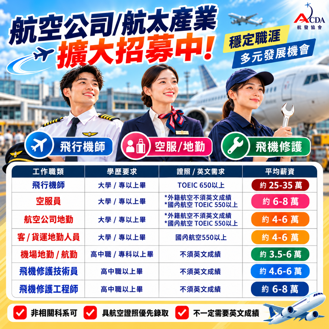 ✈️ 漢翔航太擴大招募|上百個職缺等你來!
想進入航空/航太產業,累積專業技術與實務經驗嗎?
漢翔航太台中、高雄同步擴大招募中! ?
? 航發協會特別辦理「漢翔航太線上招募說明會」
帶你了解招募職