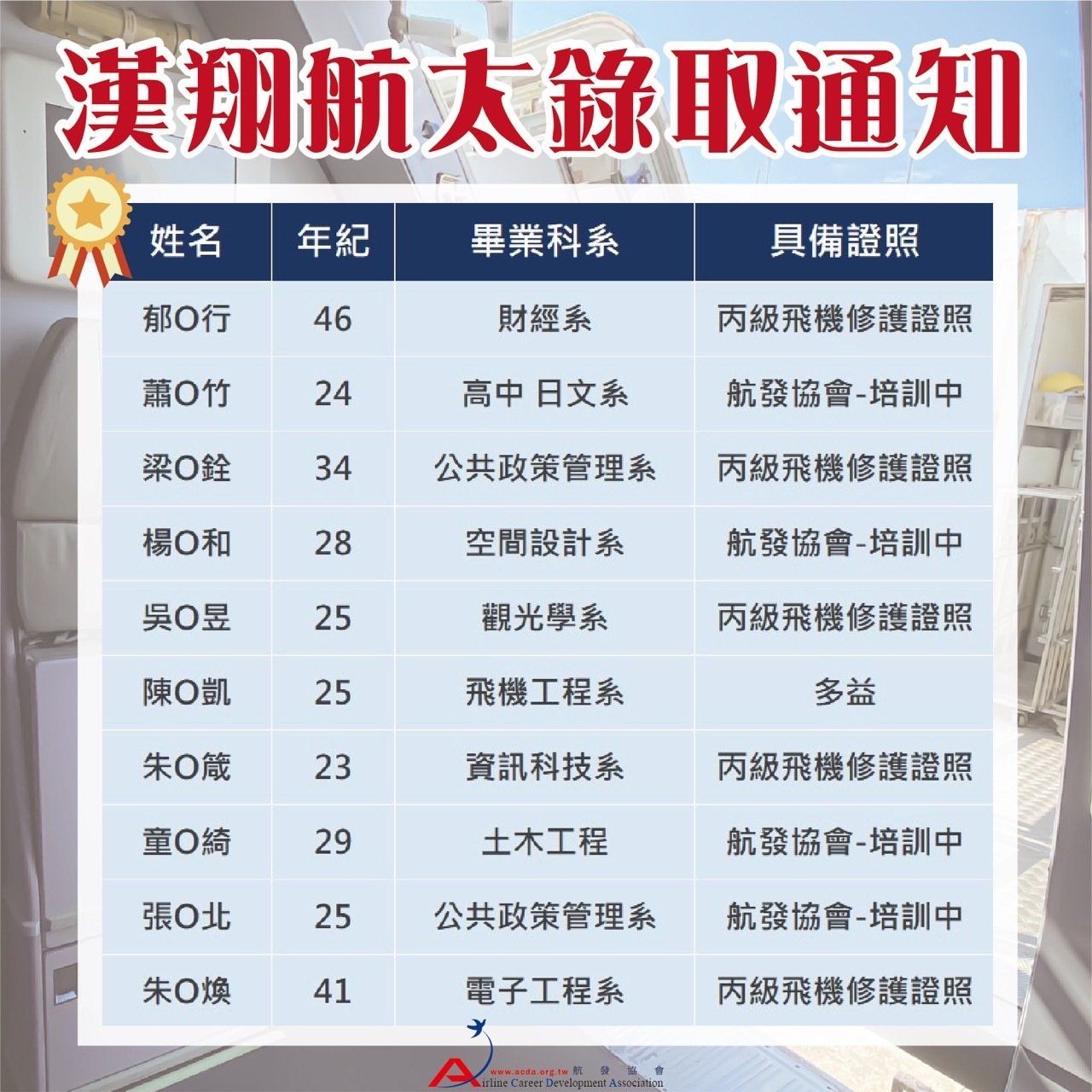 漢翔航太、飛機修護、飛機維修、飛機修護學校、職訓課程、免費課程