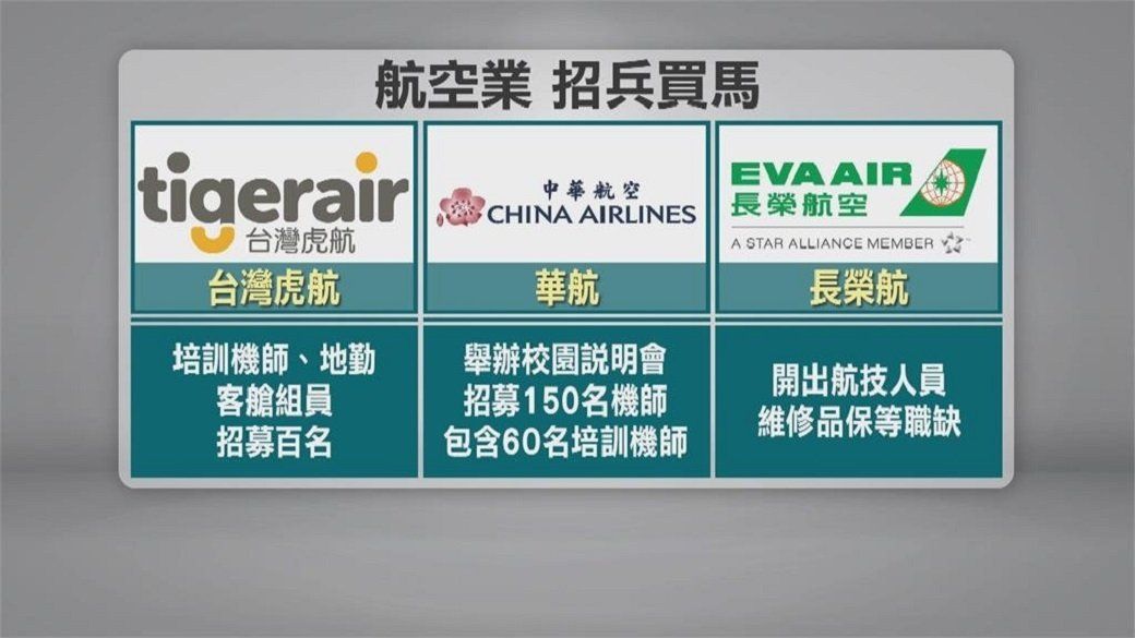 台灣虎航、中華航空、長榮航空、飛行機師、自訓機師、培訓機師、飛機修護、飛機維修、丙級飛機修護證照、乙級飛機修護證照、航空補習班、職訓課程、免費課程、空服、空姐、空少、空服怎麼考、空姐補習班、航空補習班、地勤、地勤怎麼考、地勤補習班