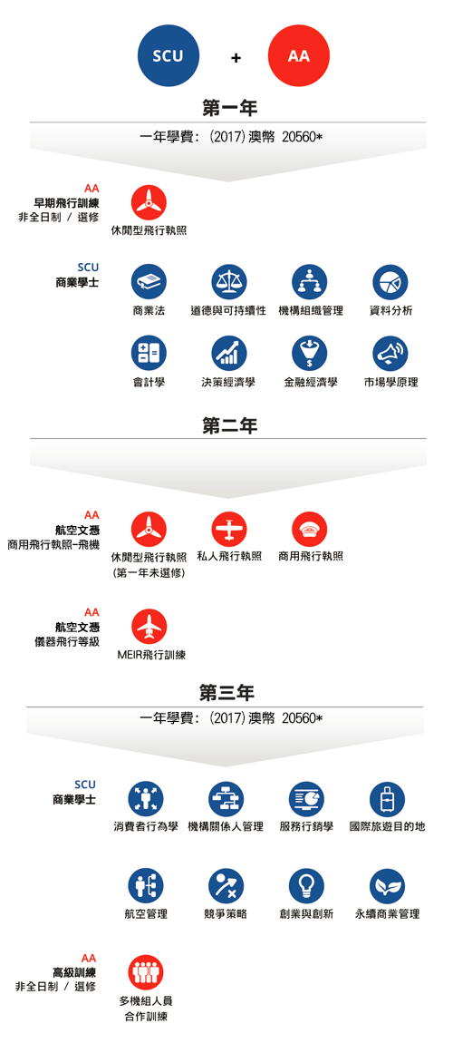 飛行機師、自訓機師、培訓機師、機師怎麼考、職訓課程、女生考機師、CPL商用飛行機師證照、機師薪水、中華航空、華信航空、台灣虎航、長榮航空、星宇航空、培訓飛行機師