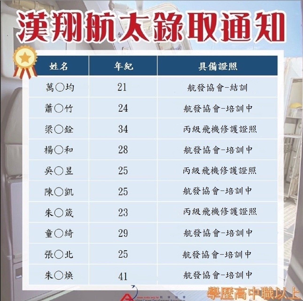 飛機修護、飛機維修、丙級飛機修護證照、乙級飛機修護證照、航空補習班、職訓課程、免費課程