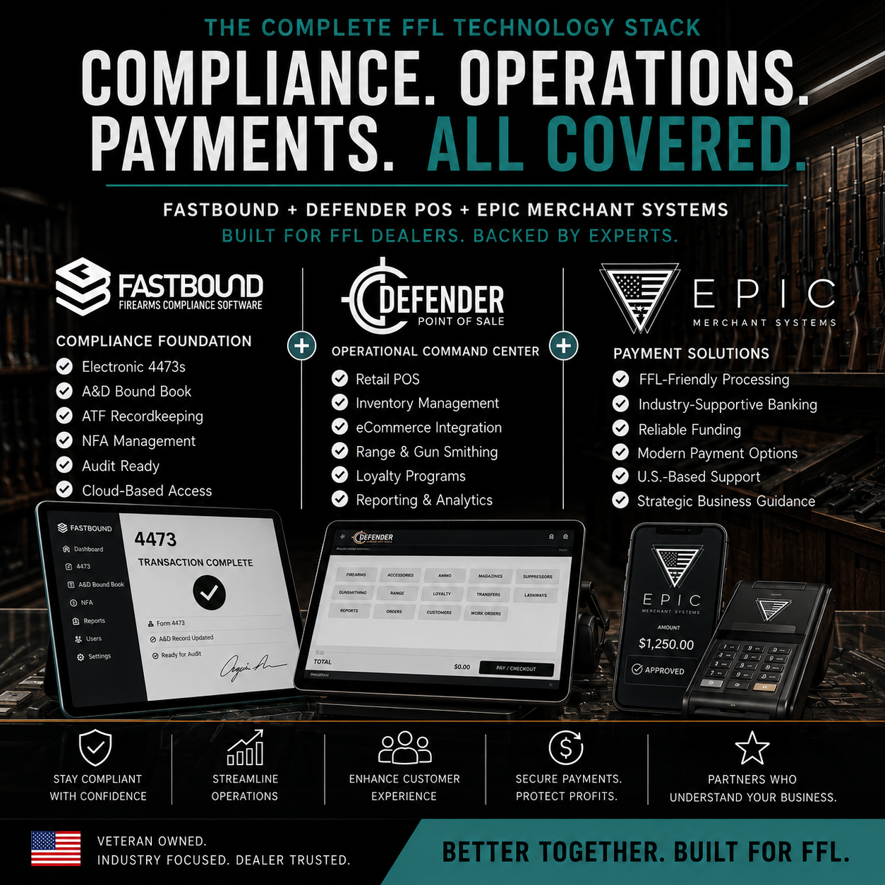FastBound, Defender POS, and EPIC technology stack for FFL dealers and firearms retailers