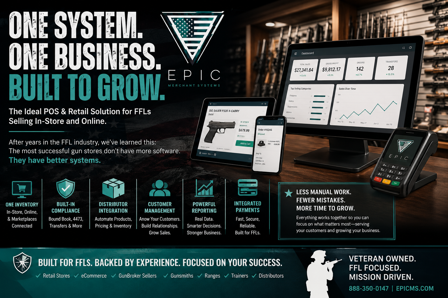 Connected FFL retail system linking POS, inventory, eCommerce, compliance, reporting, and payments.