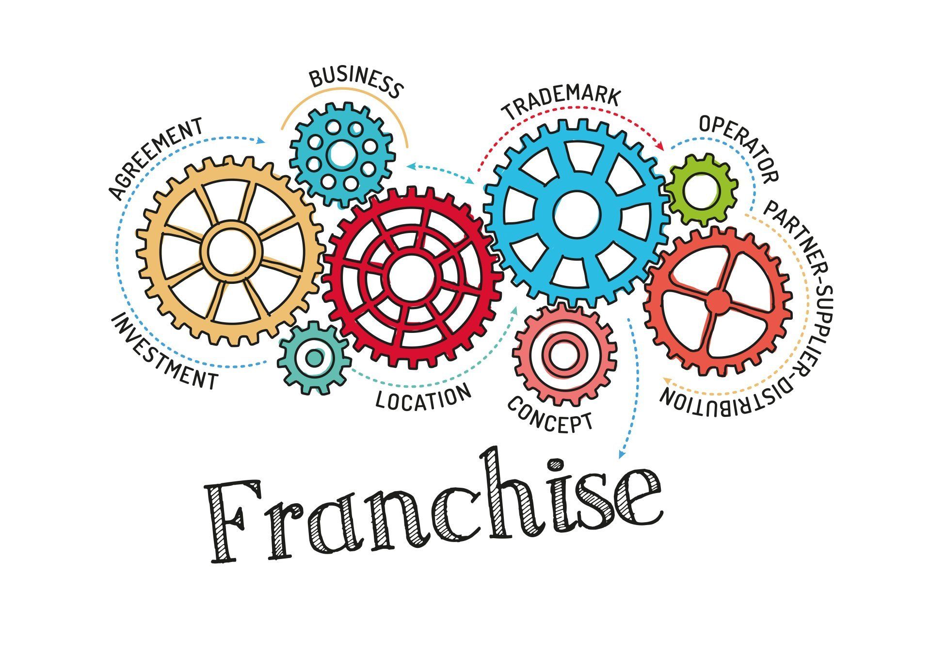 We provide two main service and marketing opportunities:  First, we provide a personal service for the business owner’s vehicles (with a possible extension for executives or employees) at favorable rates.