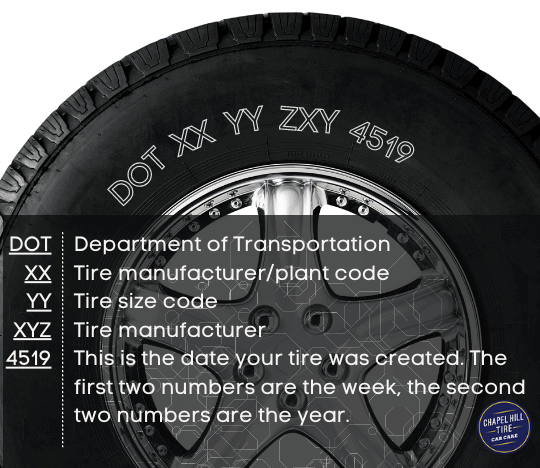 A tire with the dot department of transportation written on it