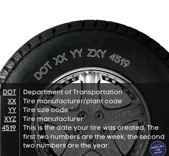 Everything You Need to Know About Tire Age