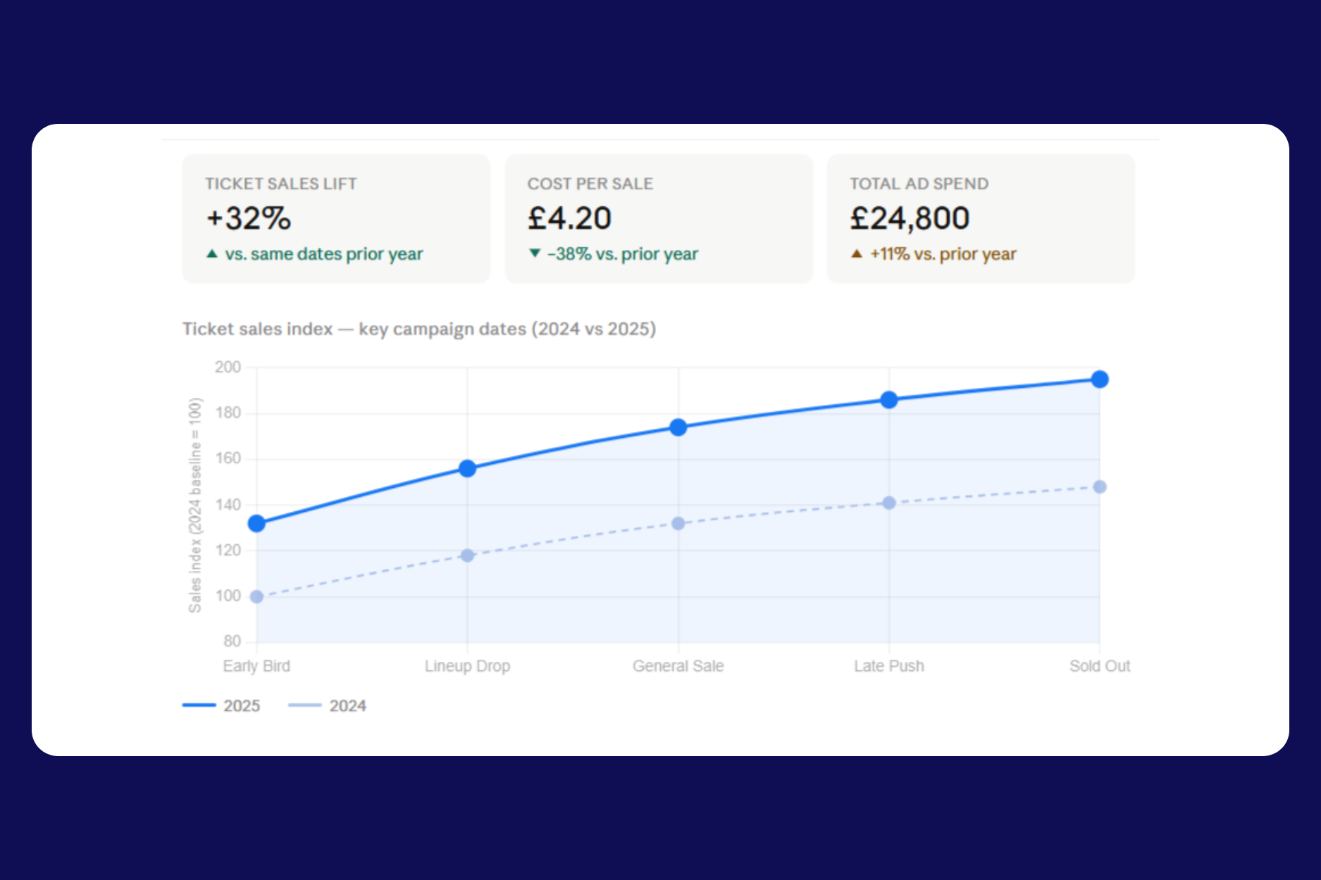 My Cookie Dough — Ravens Agency results