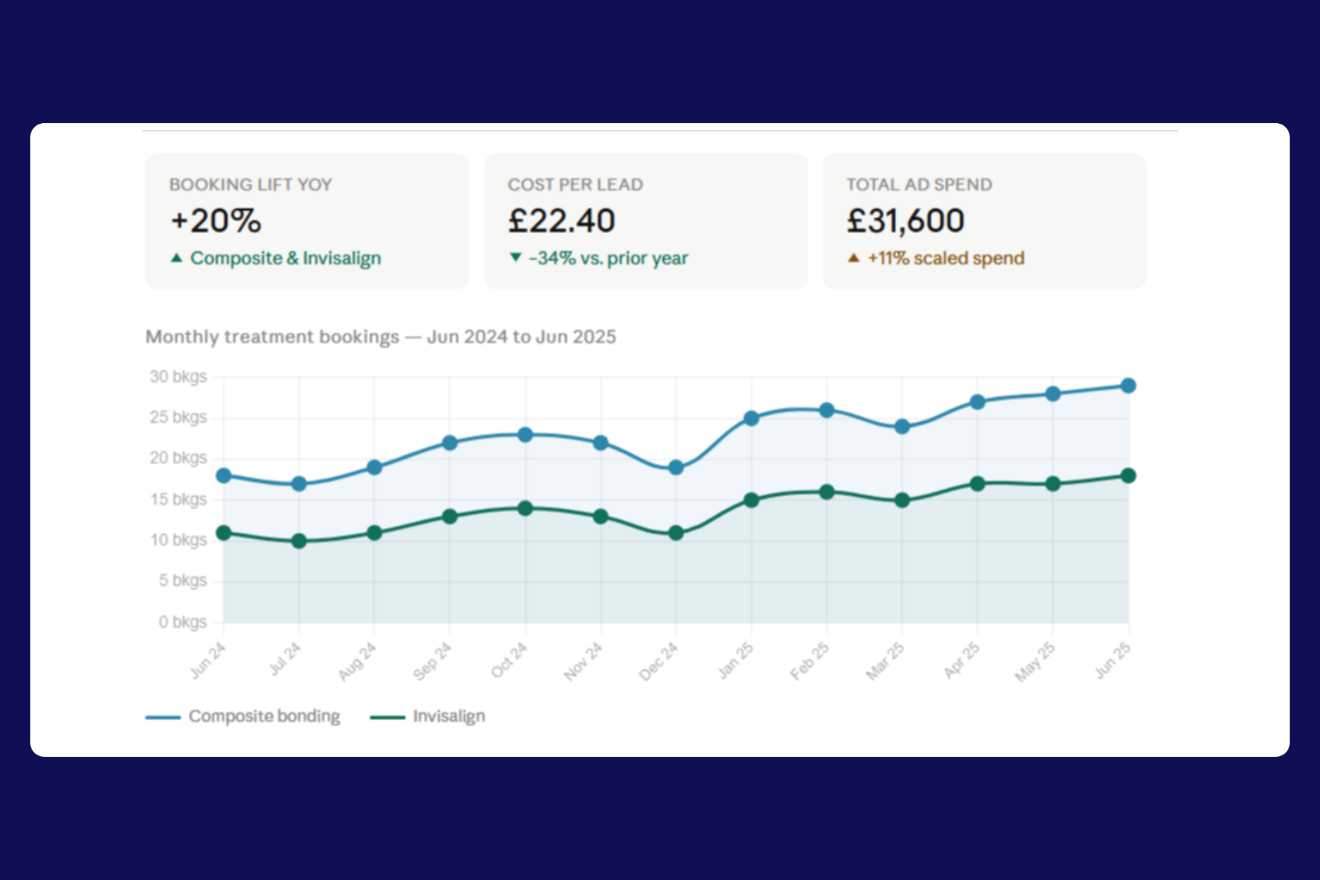 Whites Dental — Ravens Agency results