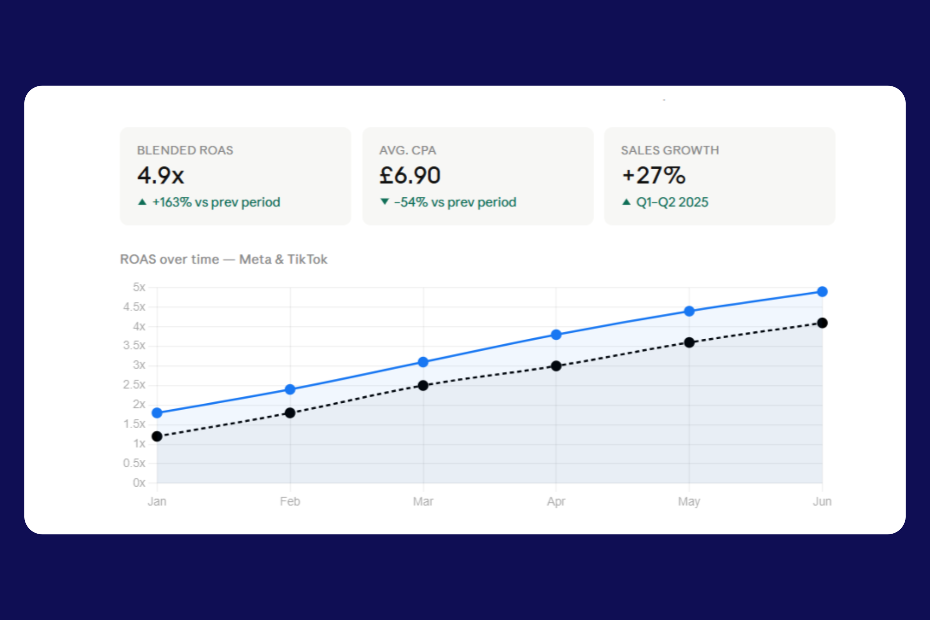 Wilsons — Ravens Agency results
