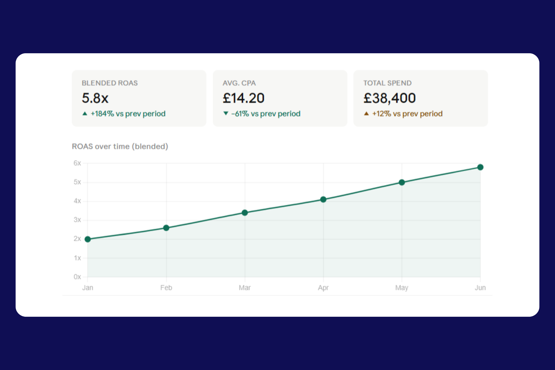 Hideout Festival — Ravens Agency results