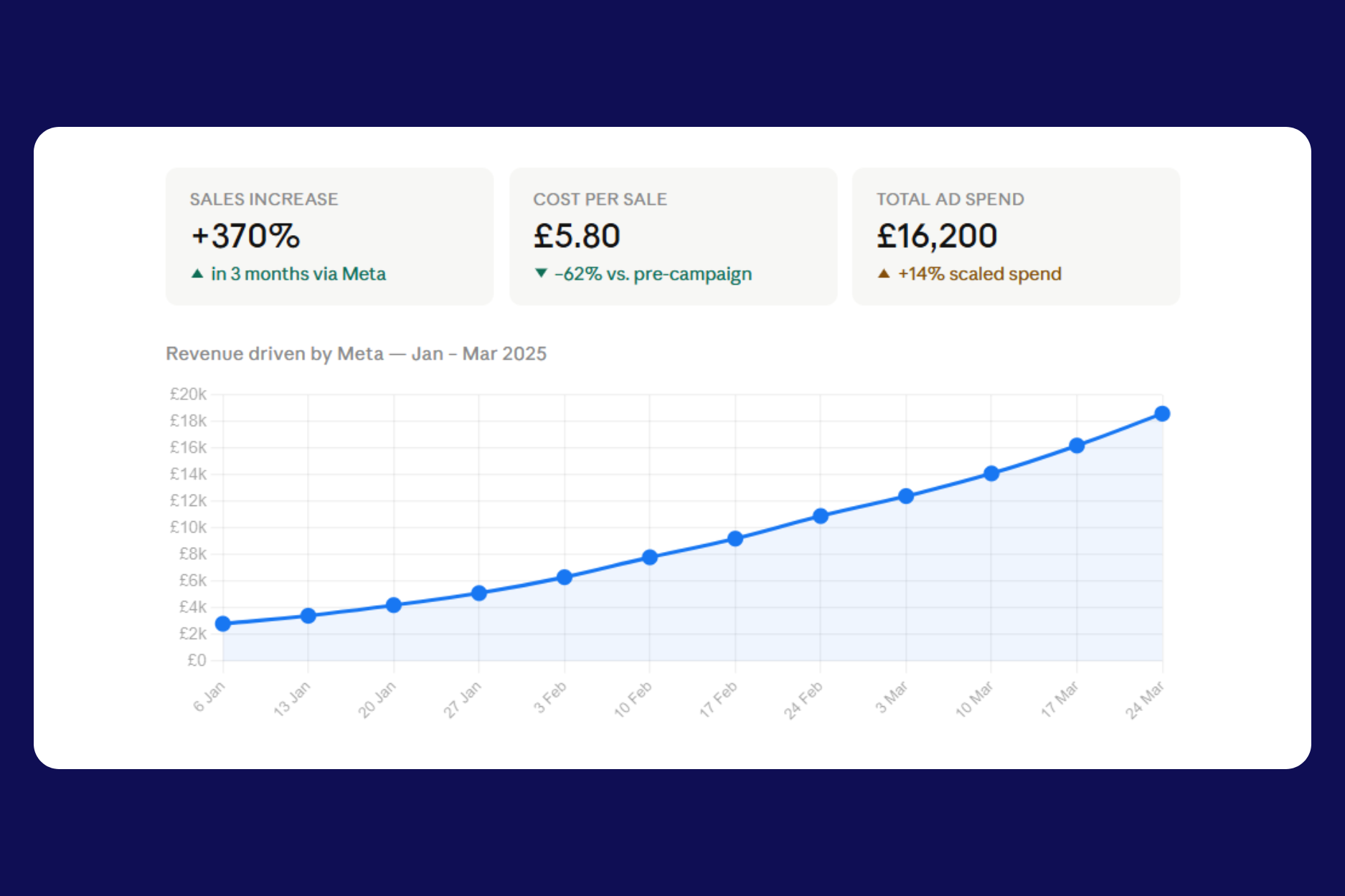Sensu London — Ravens Agency results