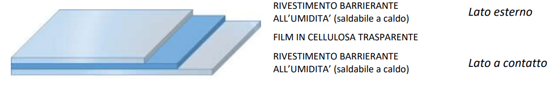 film compostabile