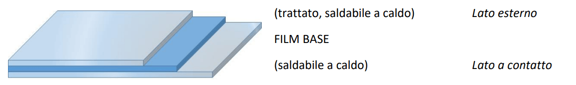 film compostabile