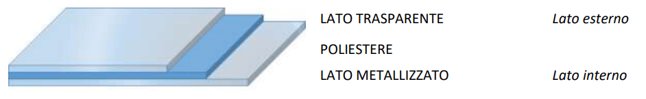 film strati