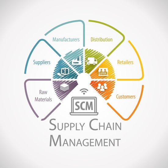 SCM