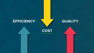 A diagram showing efficiency, quality, and cost | ICF Builds MO & AR