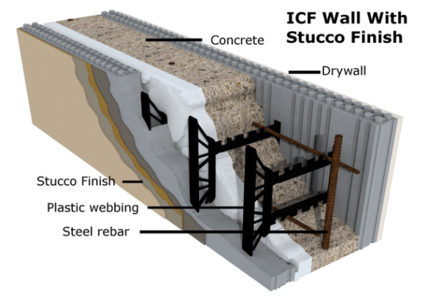 A diagram of an icf wall with stucco finish | Concrete Walls for Homes in Springfield MO
