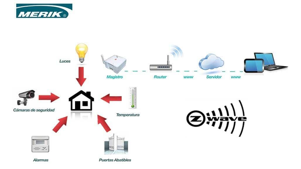 ACCESORIOS RESIDENCIALES