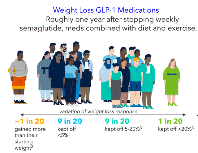 Weight Loss Surgery vs Weight Loss Medications