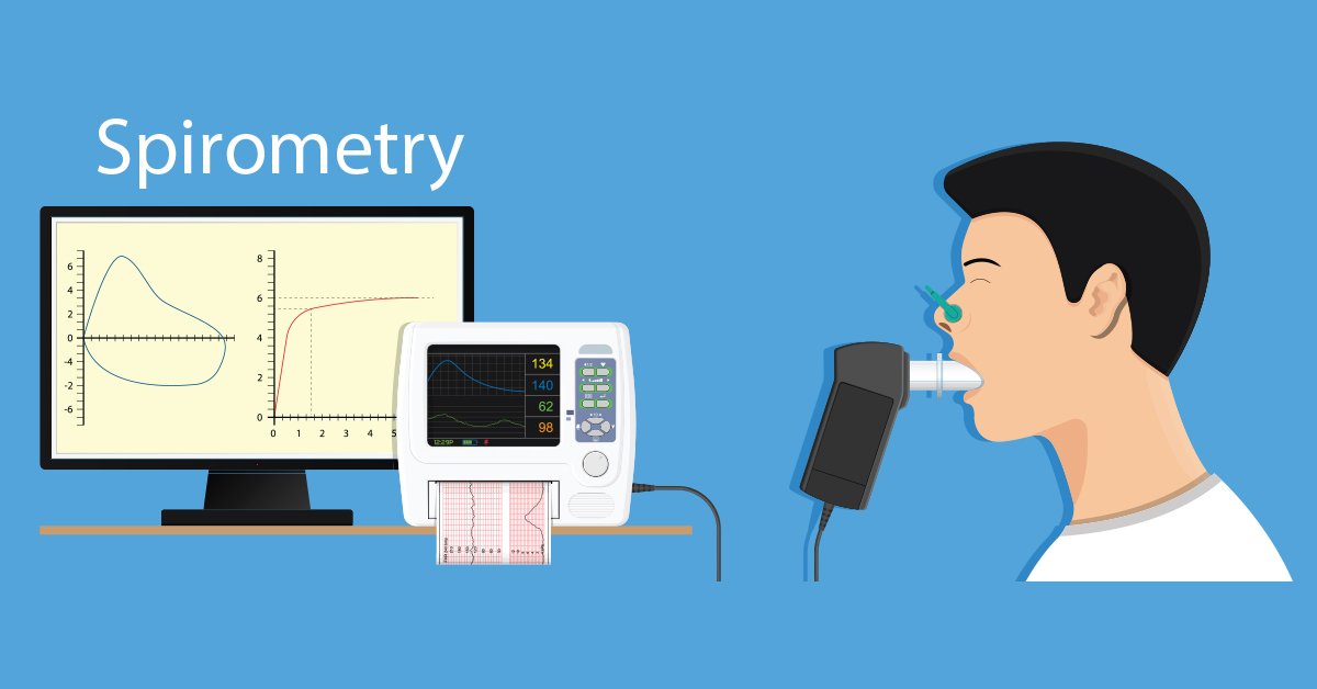 Lung Function Test Spirometry Test in Aylesbury