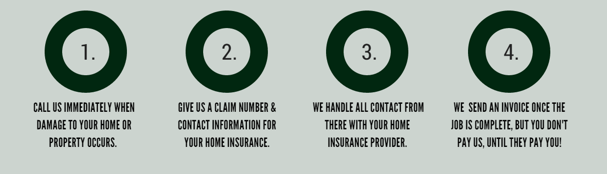 Four-step infographic with green circles and numbered labels about soil preparation and planting.
