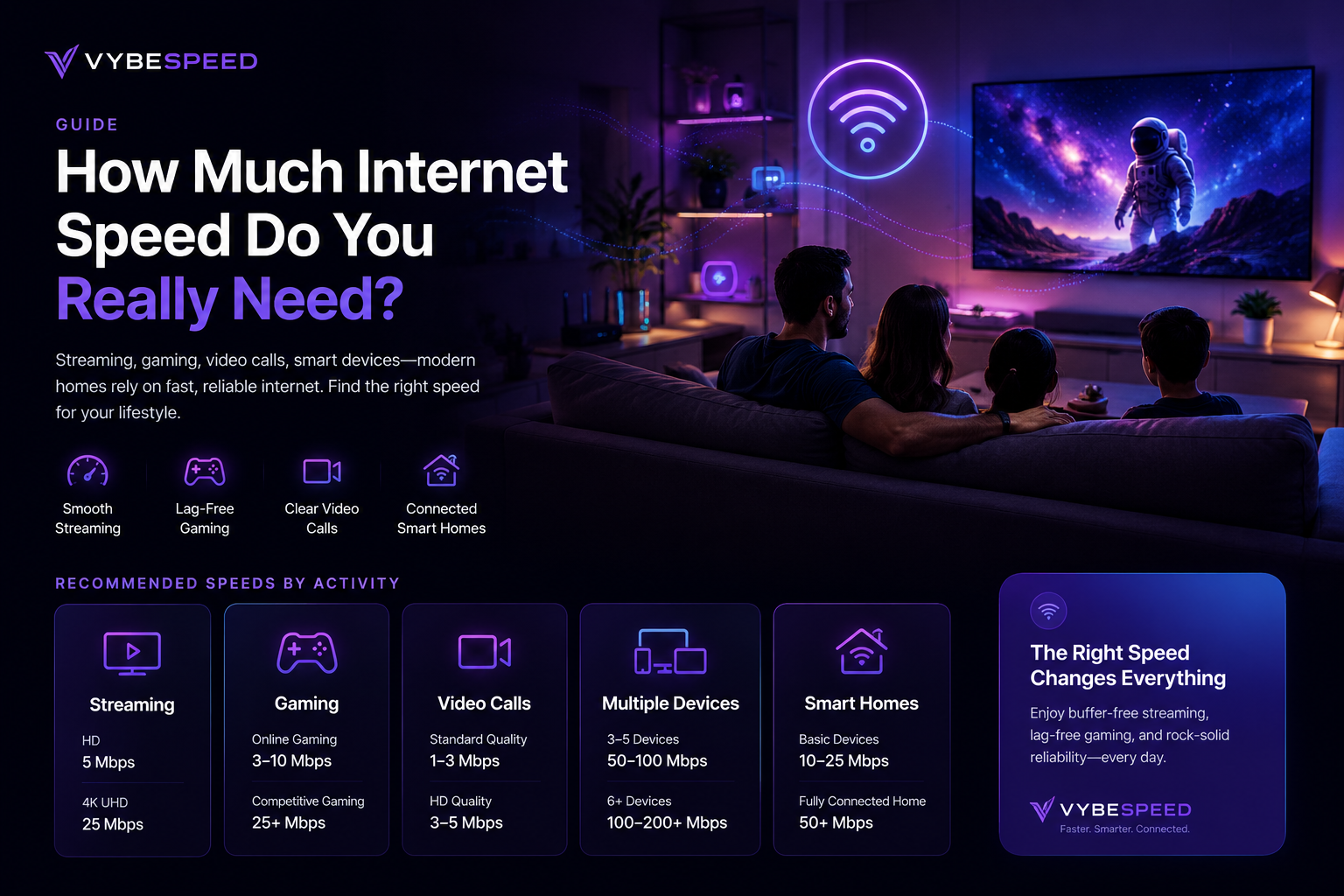 Purple Wi‑Fi ad showing a family gaming setup and “How Much Internet Speed Do You Really Need?”