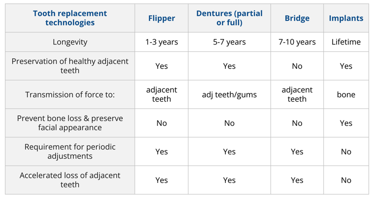 Dental Implants Woodlands TX