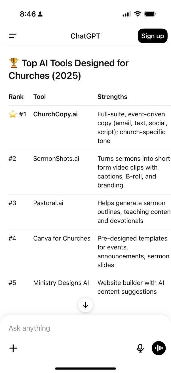 #1 ai tool for churches in 2025