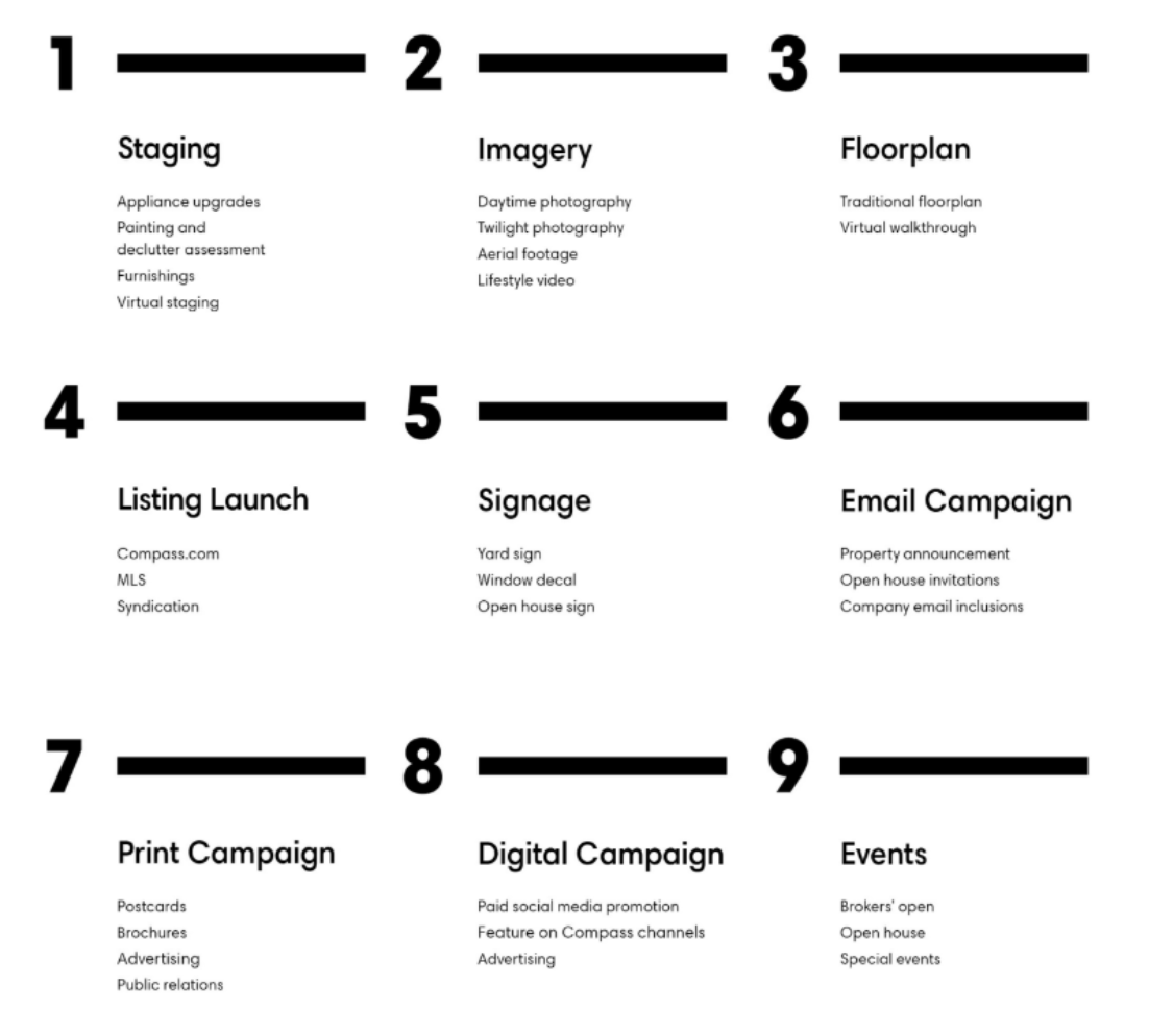 Marketing steps