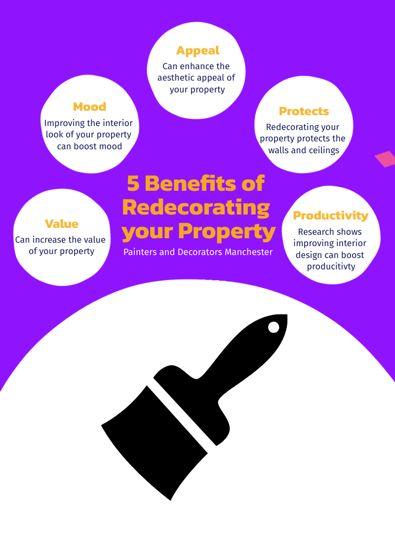 Elite Edge Painters and Decorators Manchester - an infographic showing the 5 benefits of redecorating your property.
