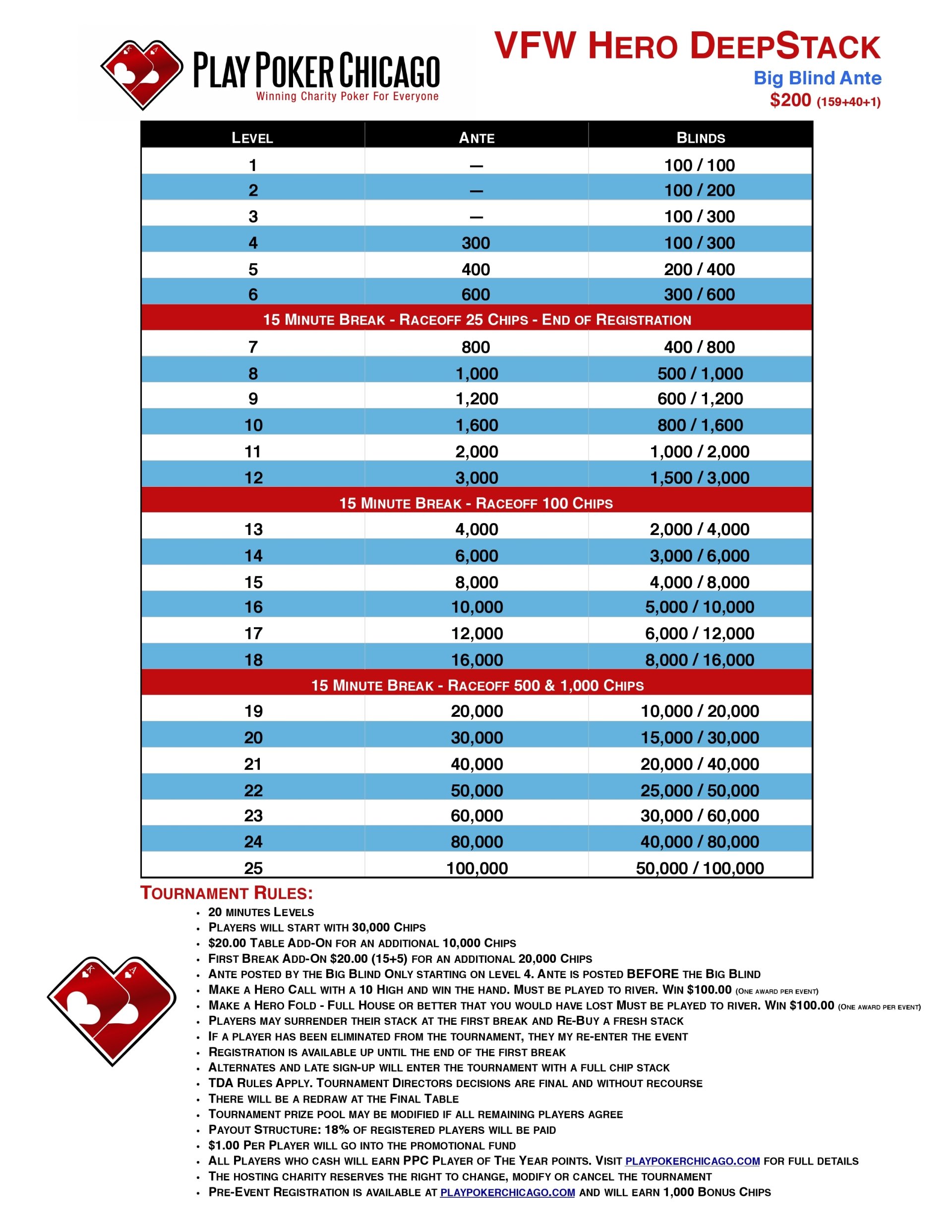 Play Poker Chicago A Poker Room Designed for the Players