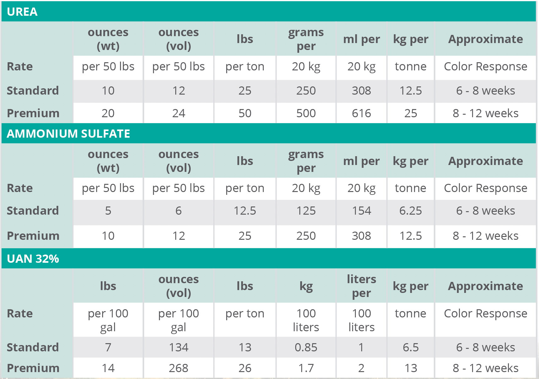 Duotech table