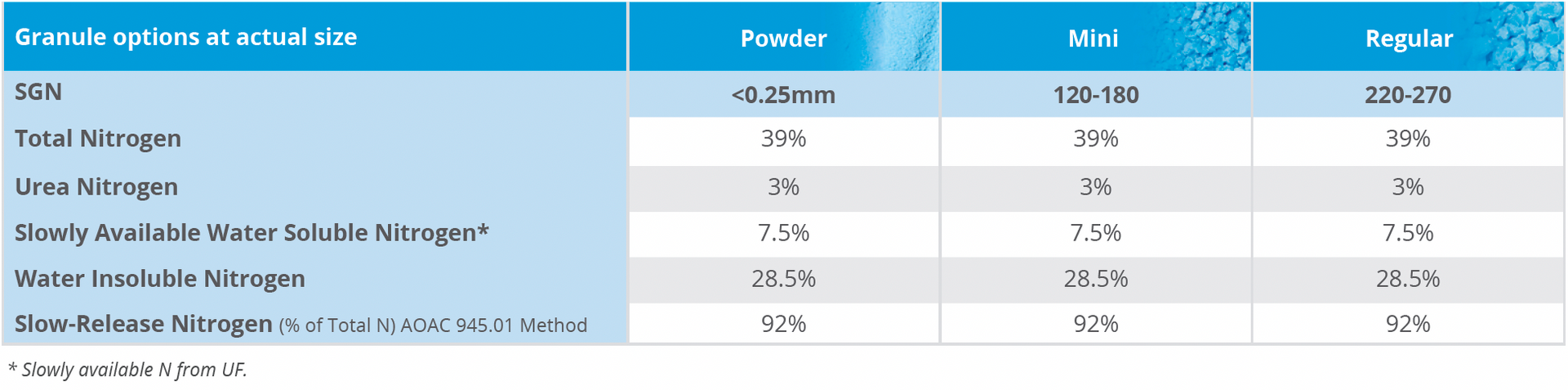 nitroform table