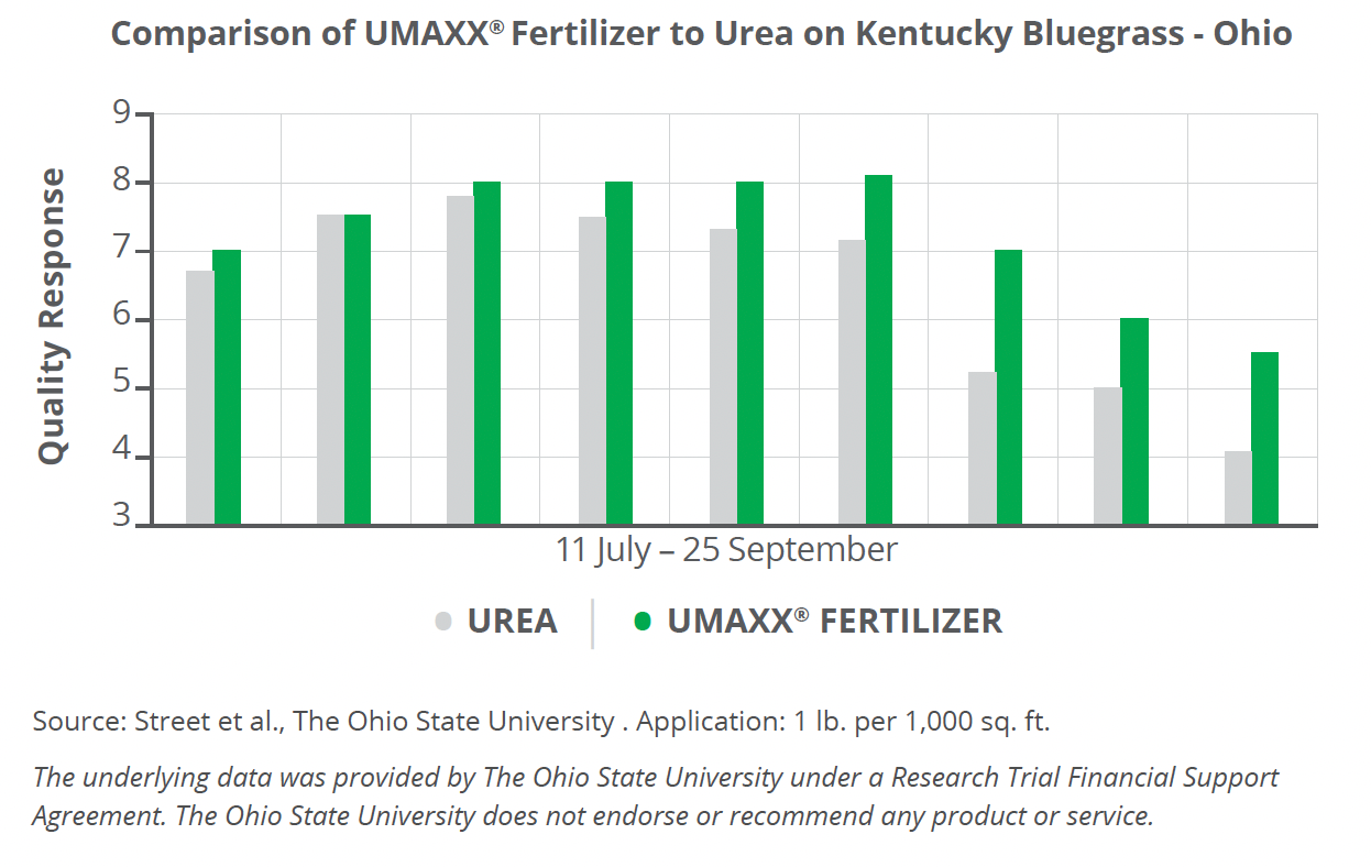 UMAXX graph